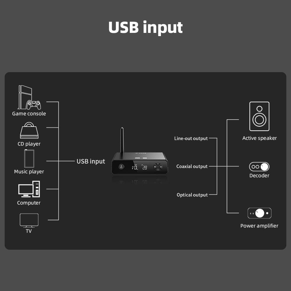 FiiO BR13 HiFi Bluetooth 5.1 Music Receiver Long Range Bluetooth Adapter w/ USB