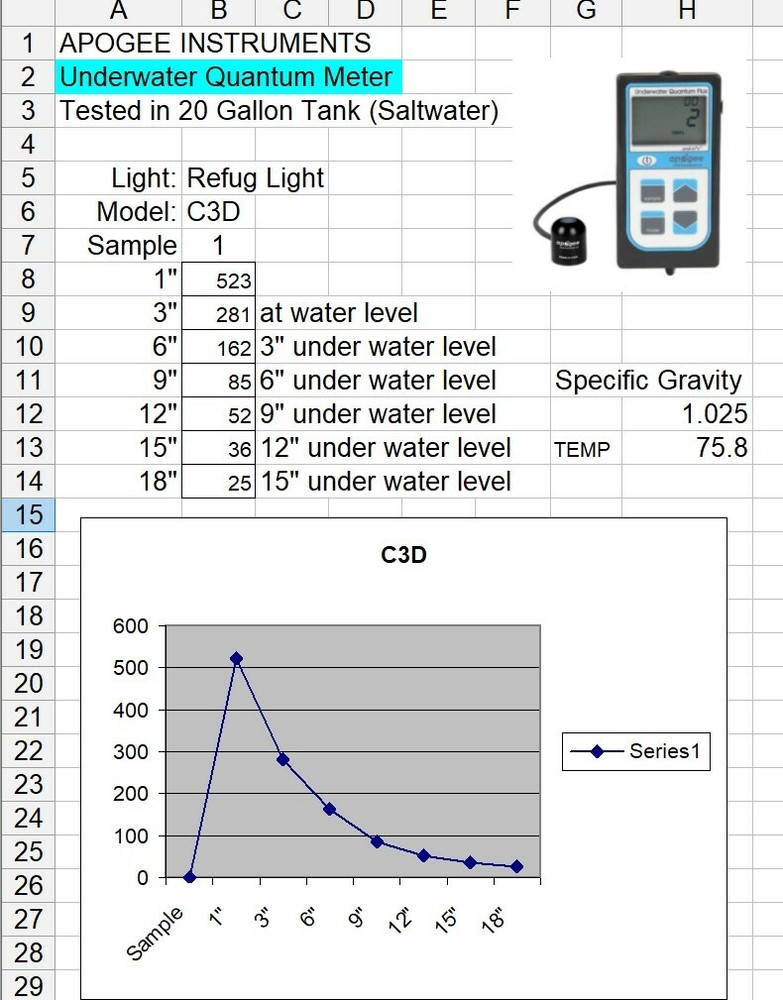 Refugium light CHAETO C3D Refug LED on/off Dimmer soft touch switch