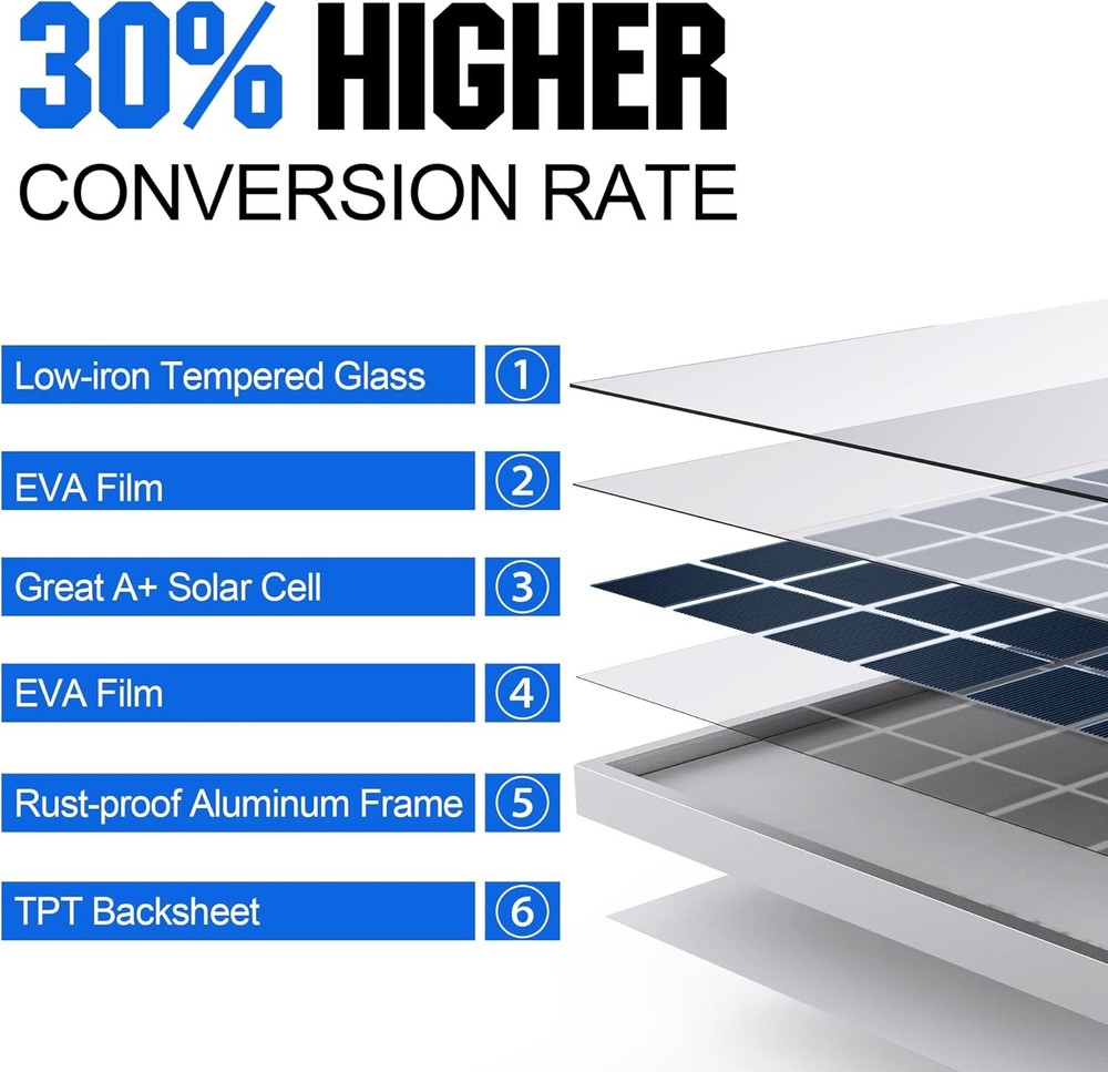 10W Solar Panel 12V Solar Panel Charger 8A Controller Suitable for Automotive