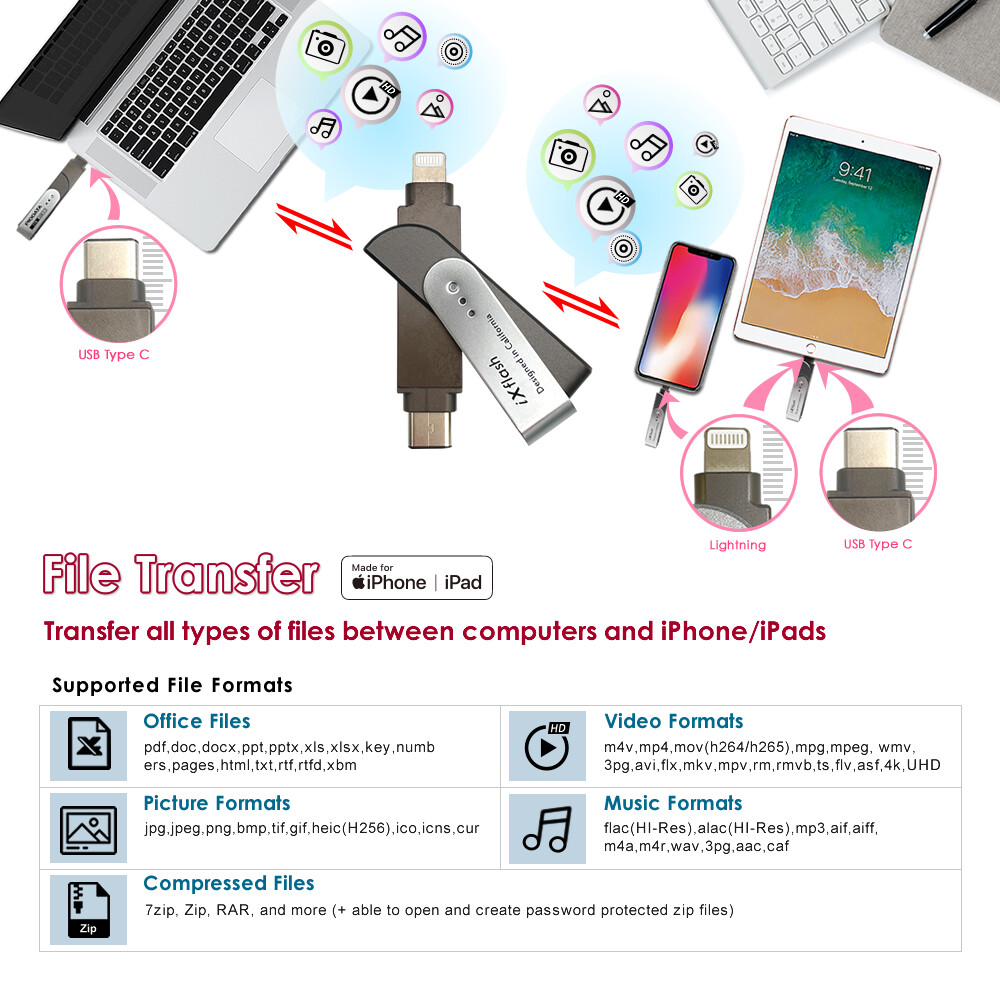 iXflash MFi 256GB iPhone iPad Flash Drive Memory Stick Storage Lightning USB-C