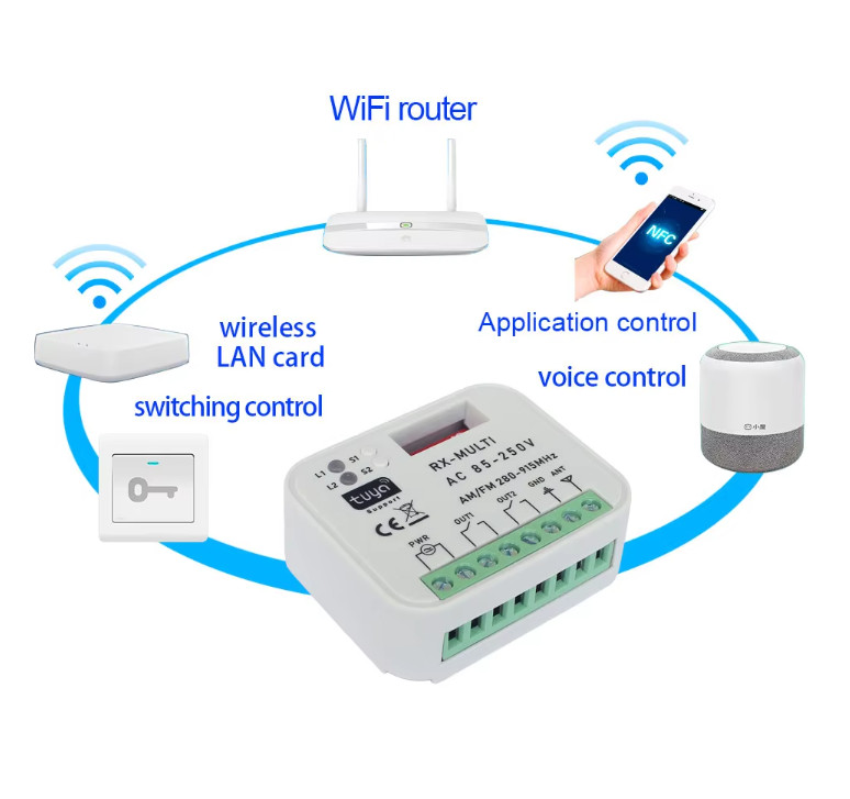 WIFI RECEIVER UNIVERSAL RADIO CONTROL UNIT Automatic Gate APP Alexa Google