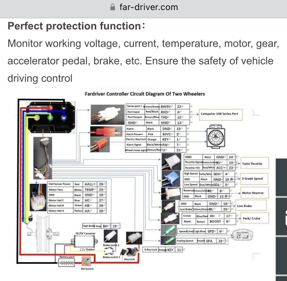 FarDriver ND72450b ENCODER Controller w BT Dongle, (200A Line, 450A Phase)