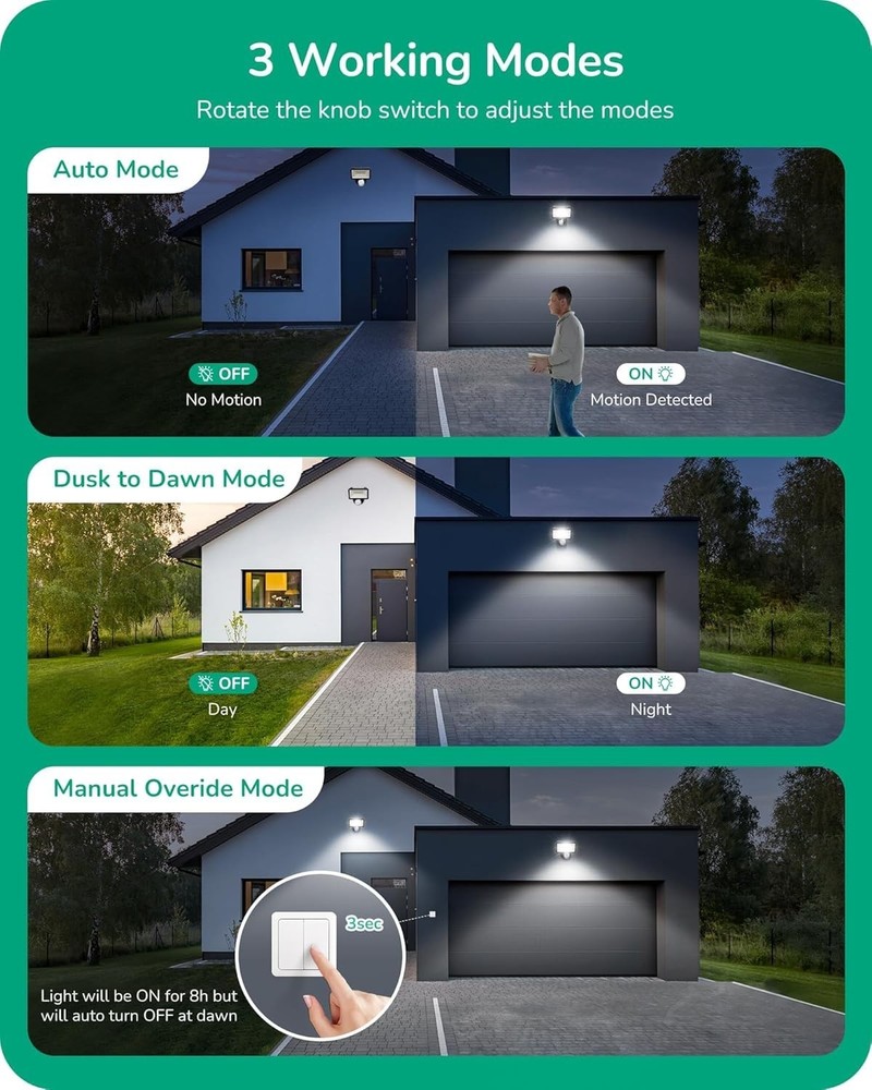 180-Degree White Motion Sensor for Security Floodlights - Listed, 60 Ft Range