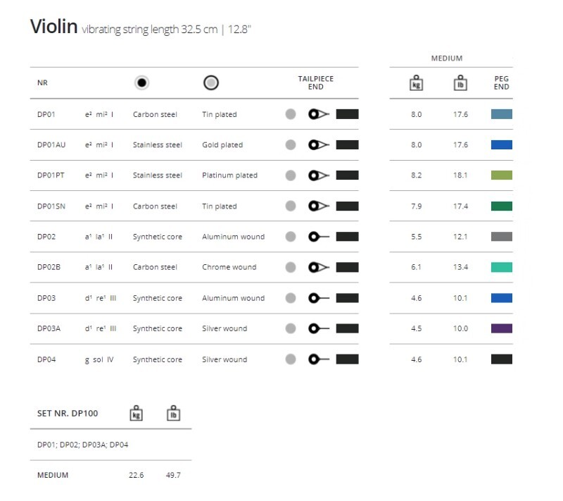 Thomastik Dominant Pro DP-100 Violin String Set 4/4 - Genuine
