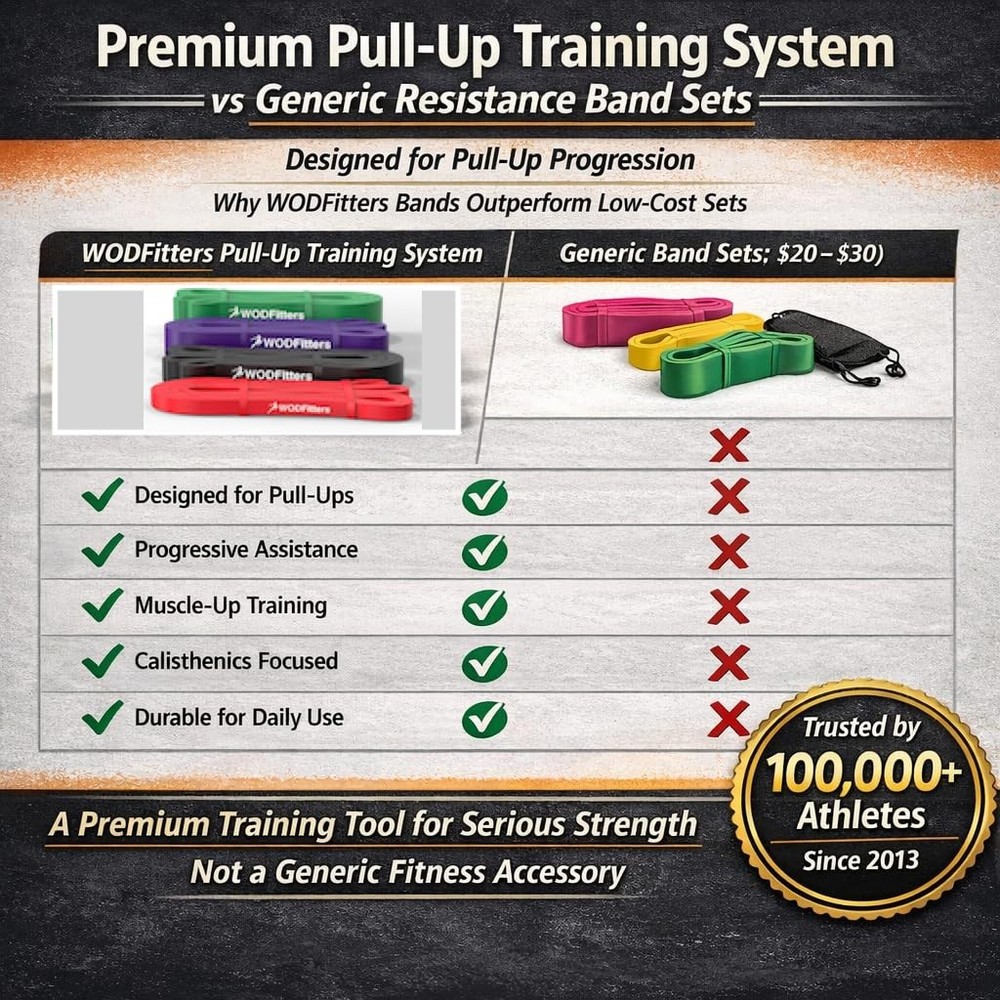 Series Pull-Up Assistance Bands – Premium Resistance Loop Bands for Assisted ...