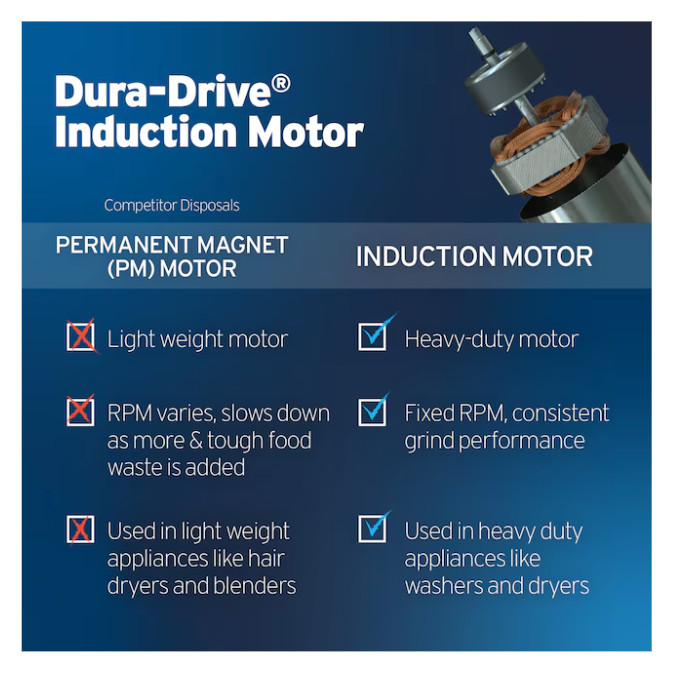 INSINKERATOR Badger 1 Garbage Disposal 1/3 Hp