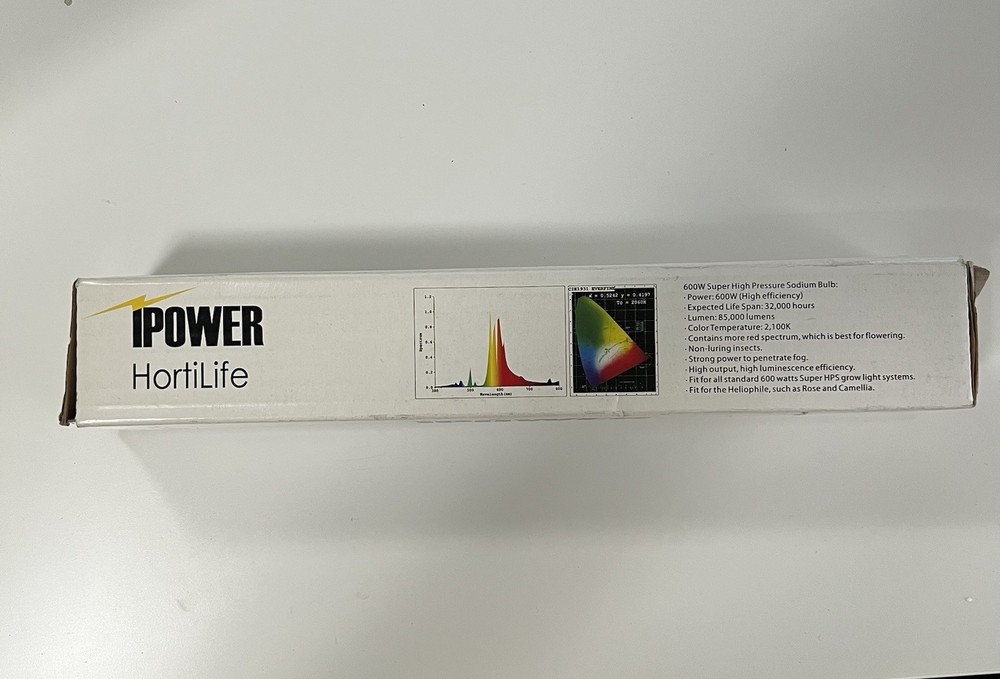 Ipower Lightbulb
