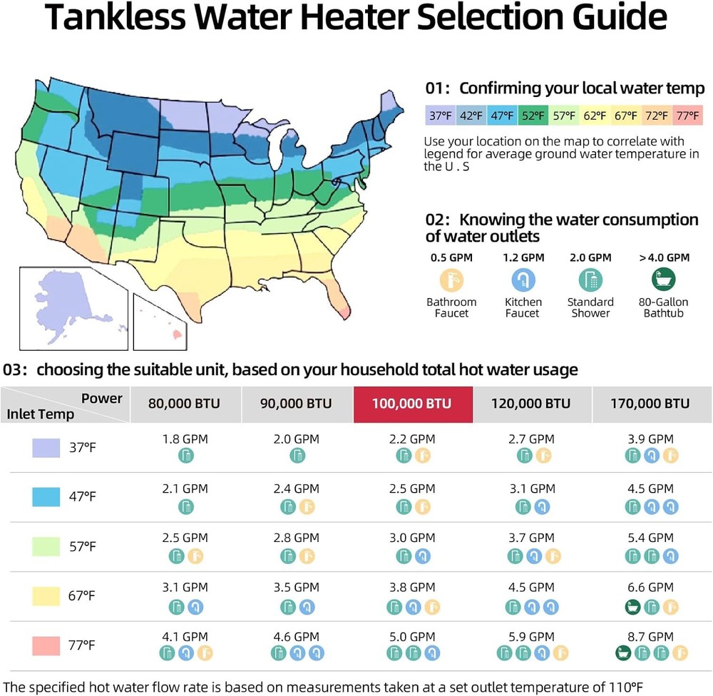 MIZUDO 4.3GPM 100000 BTU Tankless Water Heater Instant Hot On-Demand Indoor USED