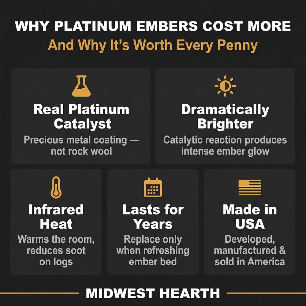 Gas Fireplace Embers