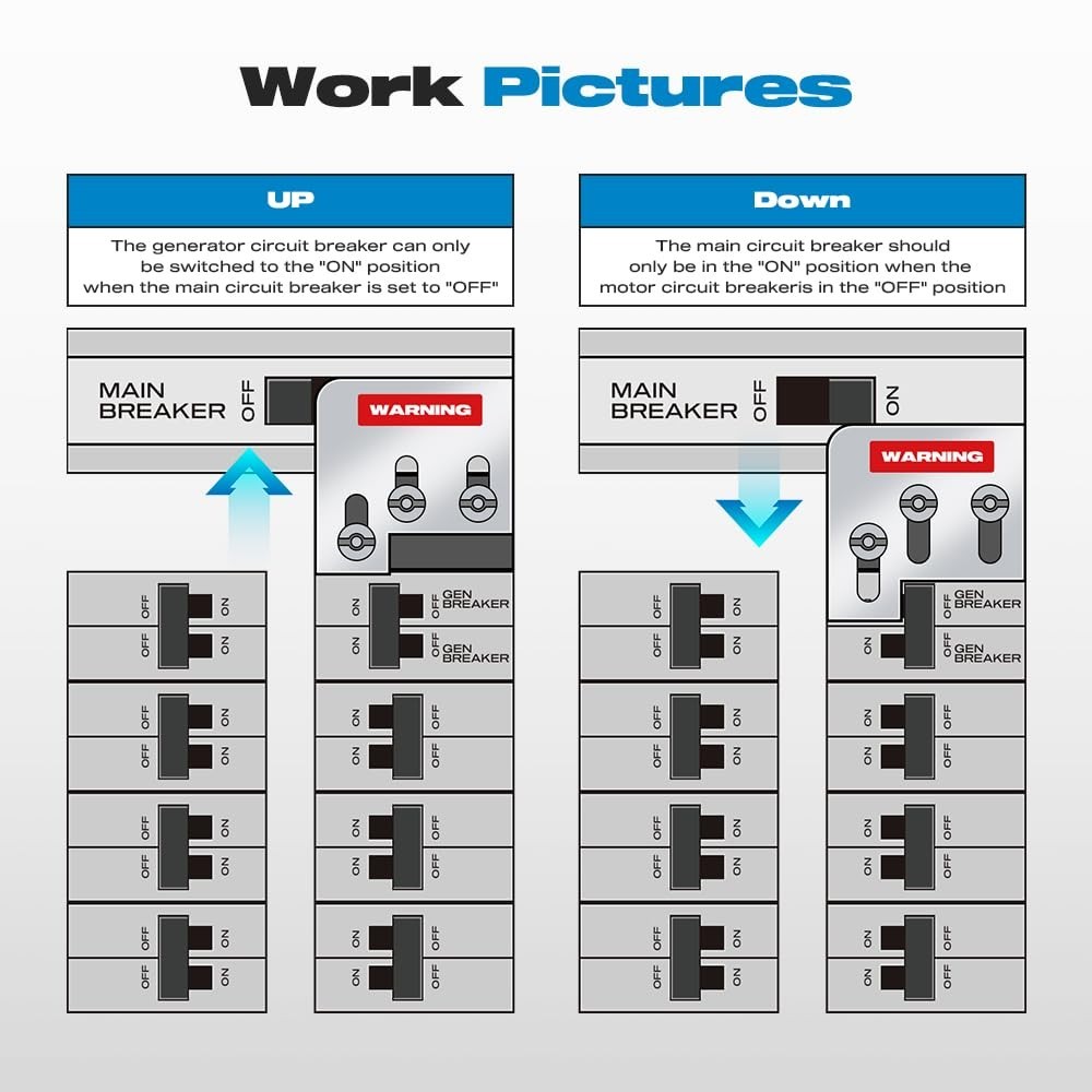 Square D & Homeline Compatible 200 Amp Generator Interlock Kit - Easy Install