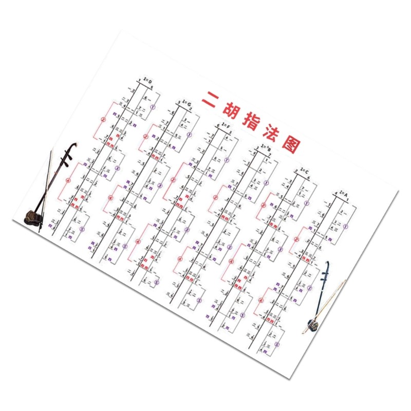 Erhu Finger Placement Stickers Easy Application Instrument Compatibility