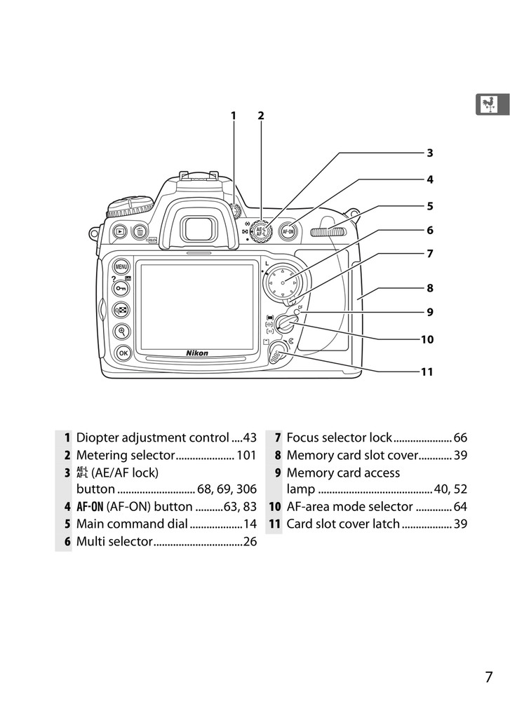 Nikon D300 — User Manual Owners Guide Reference — 451 Pages — USA Made