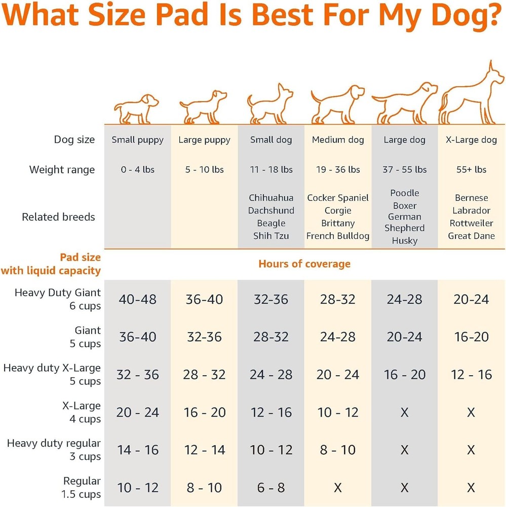 Amazon Basics Dog and Puppy Pee Pads, Regular (100 Count), Blue & White