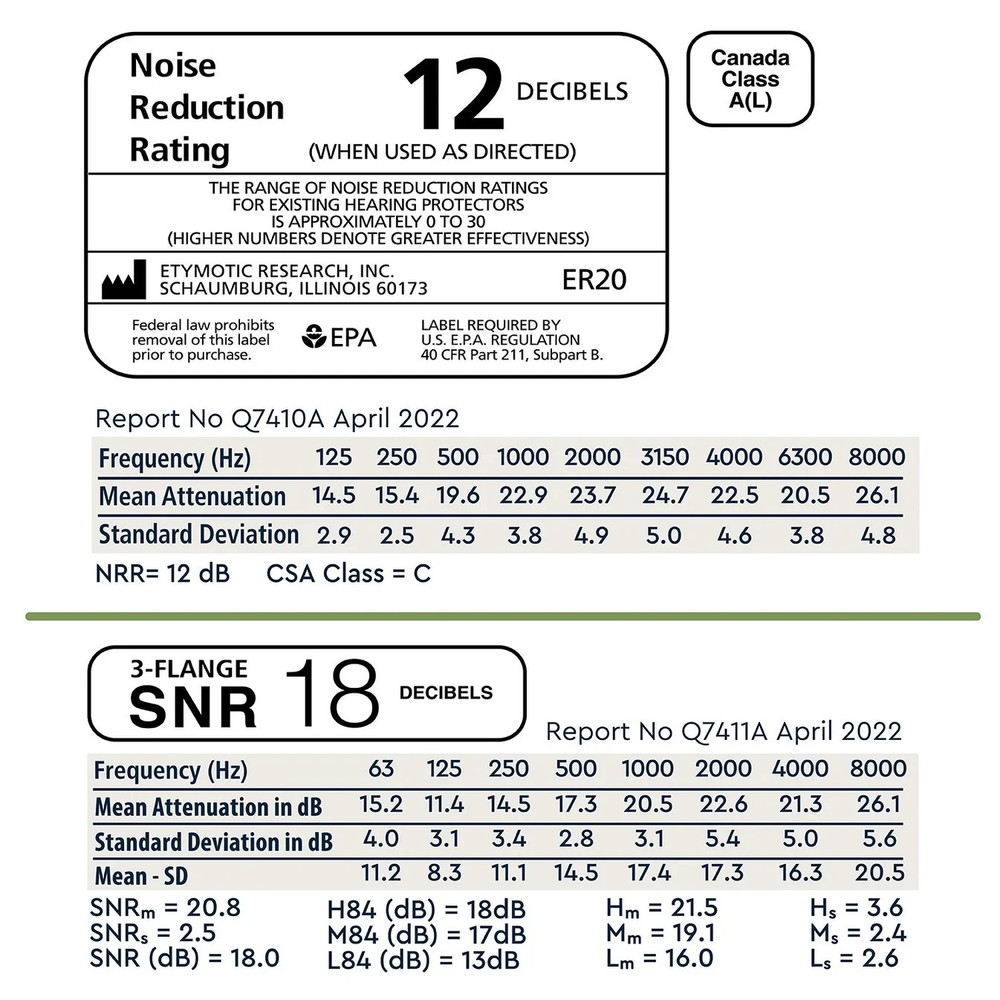 Lucid Hearing - Outdoor Hearing Protection