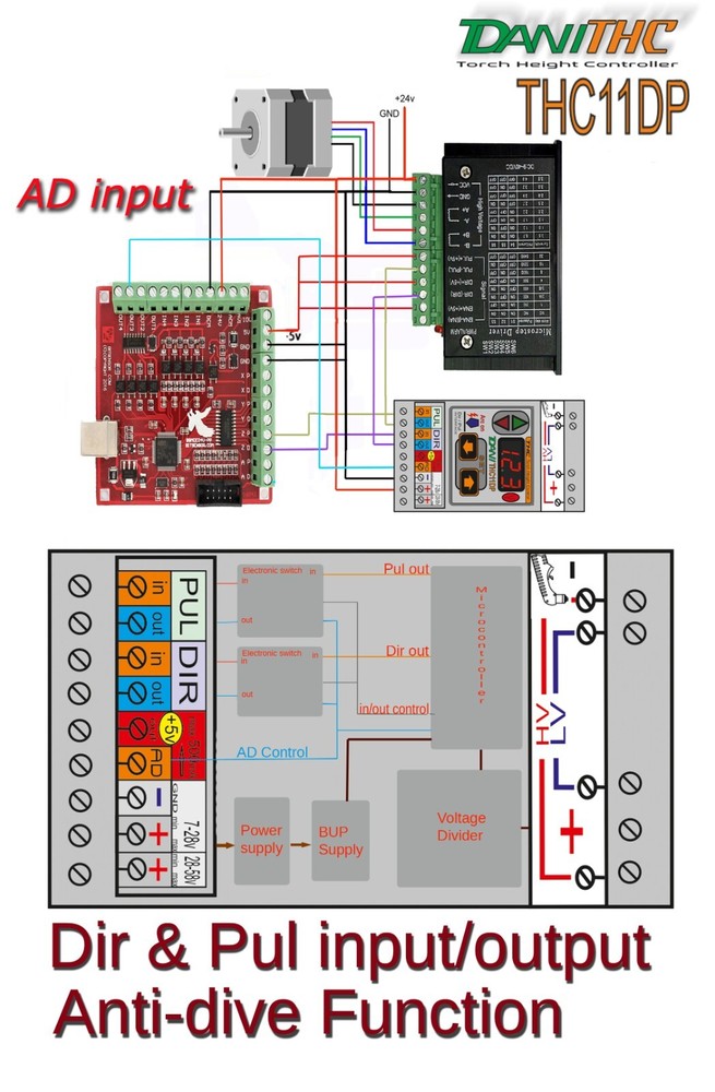 Plasma Cutter CNC THC Torch Height Control Dir/Pul (SD) with Anti-dive function