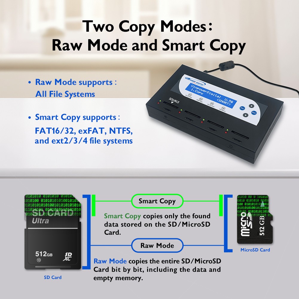 SDMiniDup 1 to 3 Standalone SD/MicroSD Card Flash Memory Drive Duplicator Copier