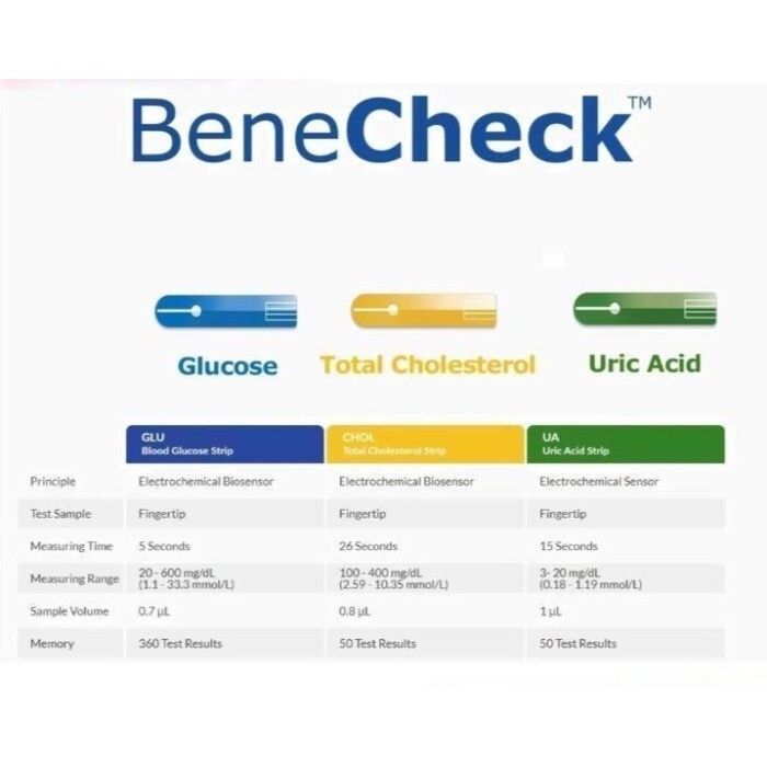 BeneCheck Plus Glucose Cholesterol Uric Acid 3in1 Kit Meter Test Tools