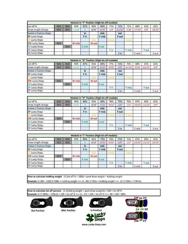 2F Draw Stop will fit PSE Evolve Cams E2, S2, M2 Lucky Stops