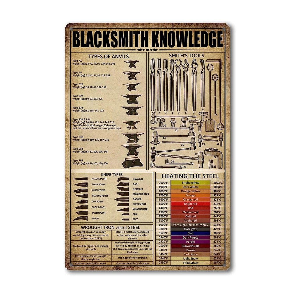 Anvils For Blacksmithing Knowledge Tin 8 inches x 12 inches,