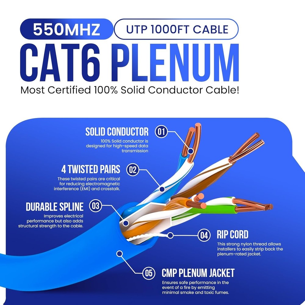 Smartech CAT6 Plenum Cable Solid Conductor CCA Open Box Multiple Color