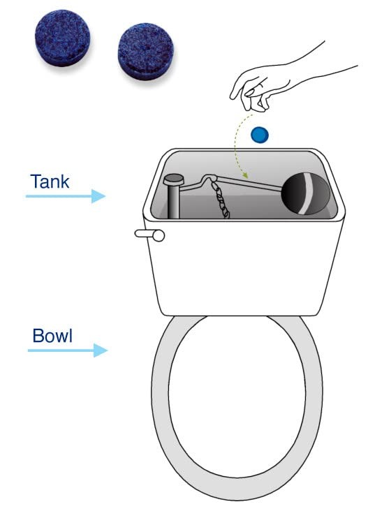 New Resources Group Blue Dye Leak Tablets Toilet Detection Multi-Use