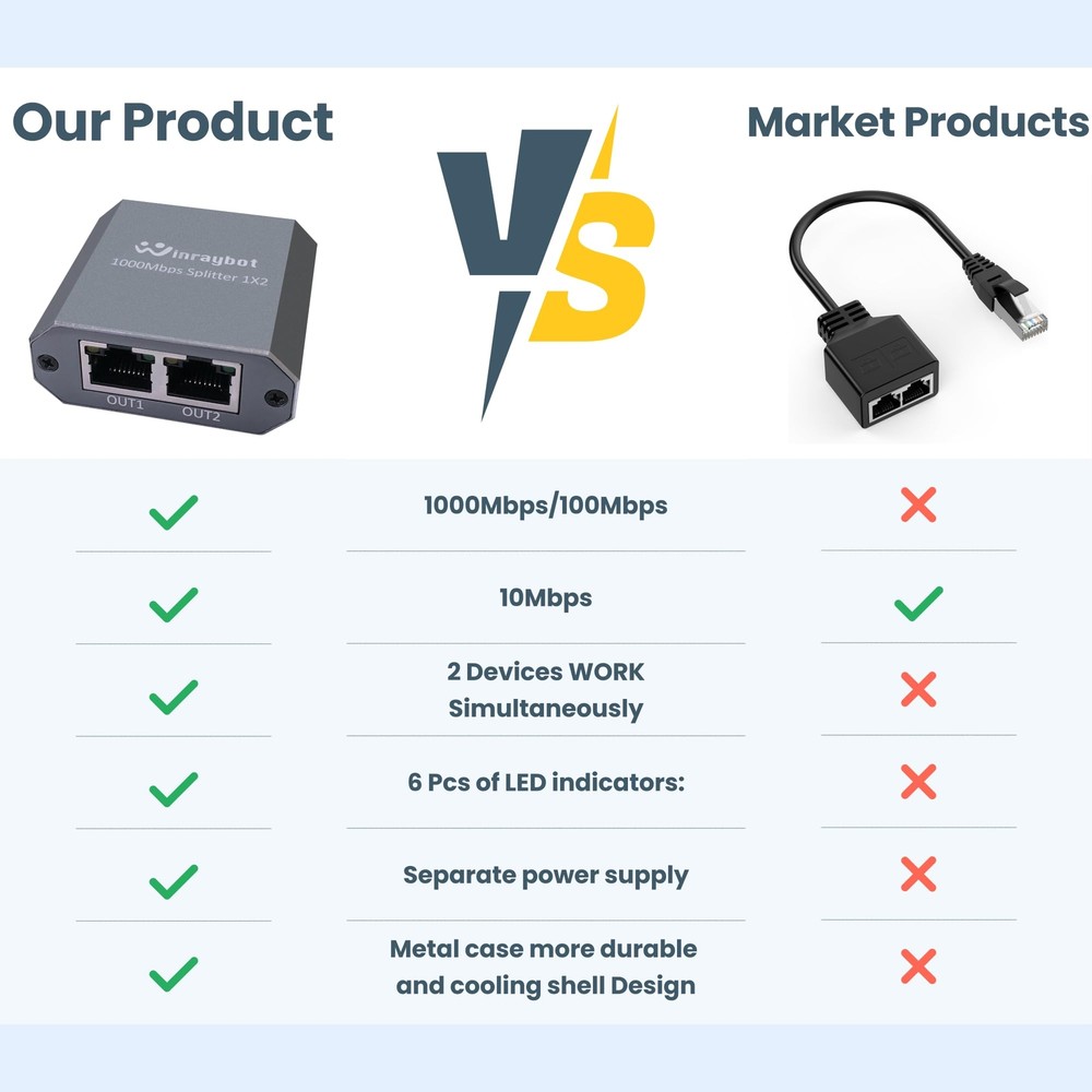 Ethernet splitter 1 to 2Ethernet splitterethernet switch 2 port1000Mbps ether...