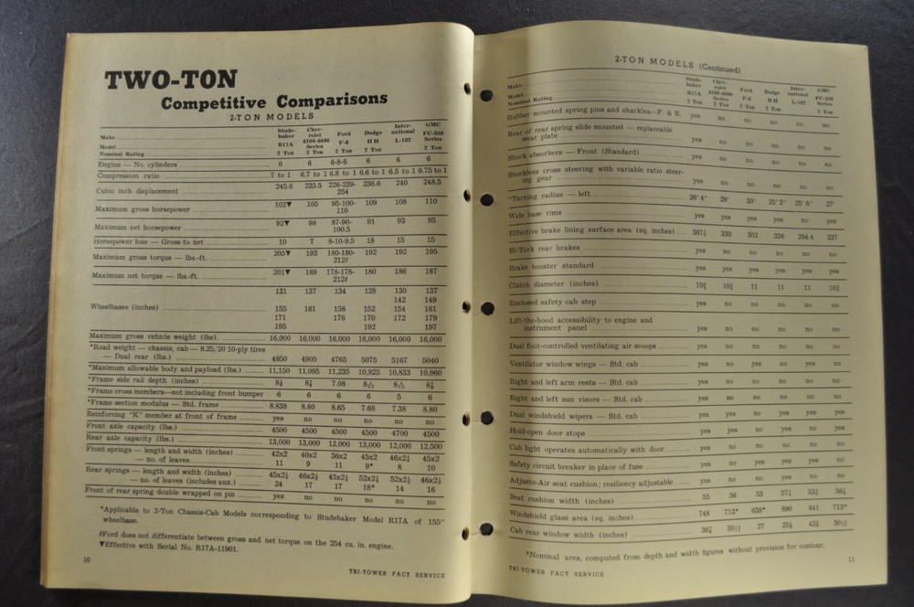 1950 Studebaker Truck Comparison Sales Training Bulletin Pickup Dump Stake 50