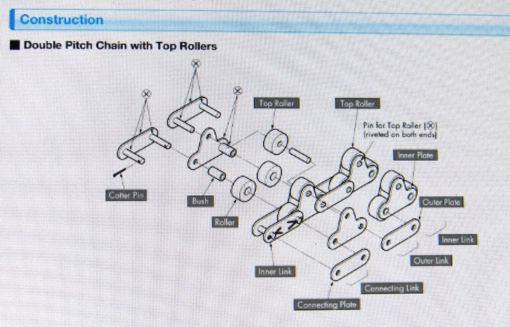 Tsubaki RS40-TRP RS Conveyor Chain with Plastic Top Rollers 17 Feet