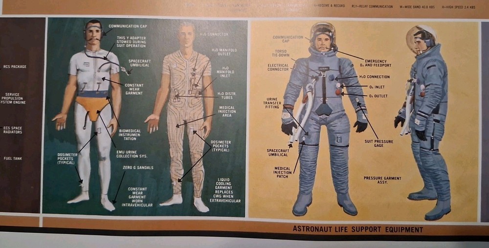 1966 NASA APOLLO POSTER