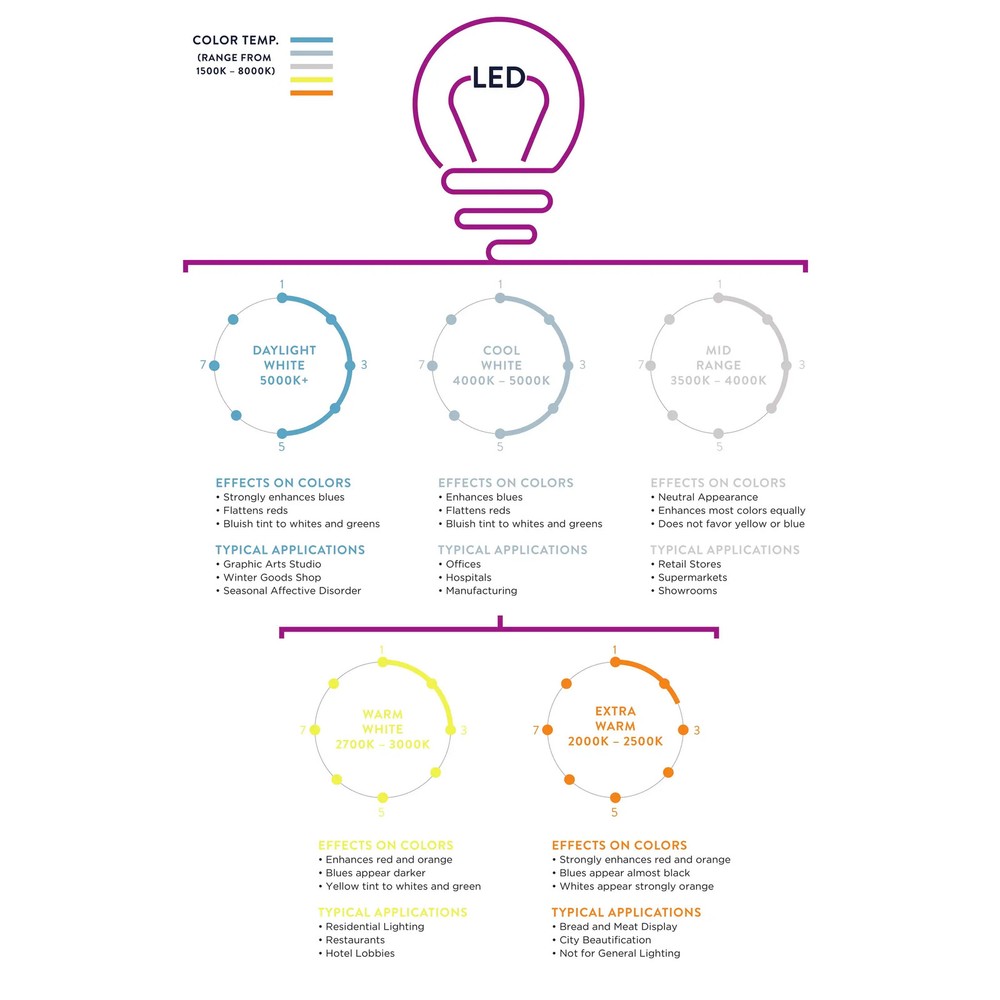 May 28.5" Ceramic LED Table Lamp, Navy by JONATHAN Y