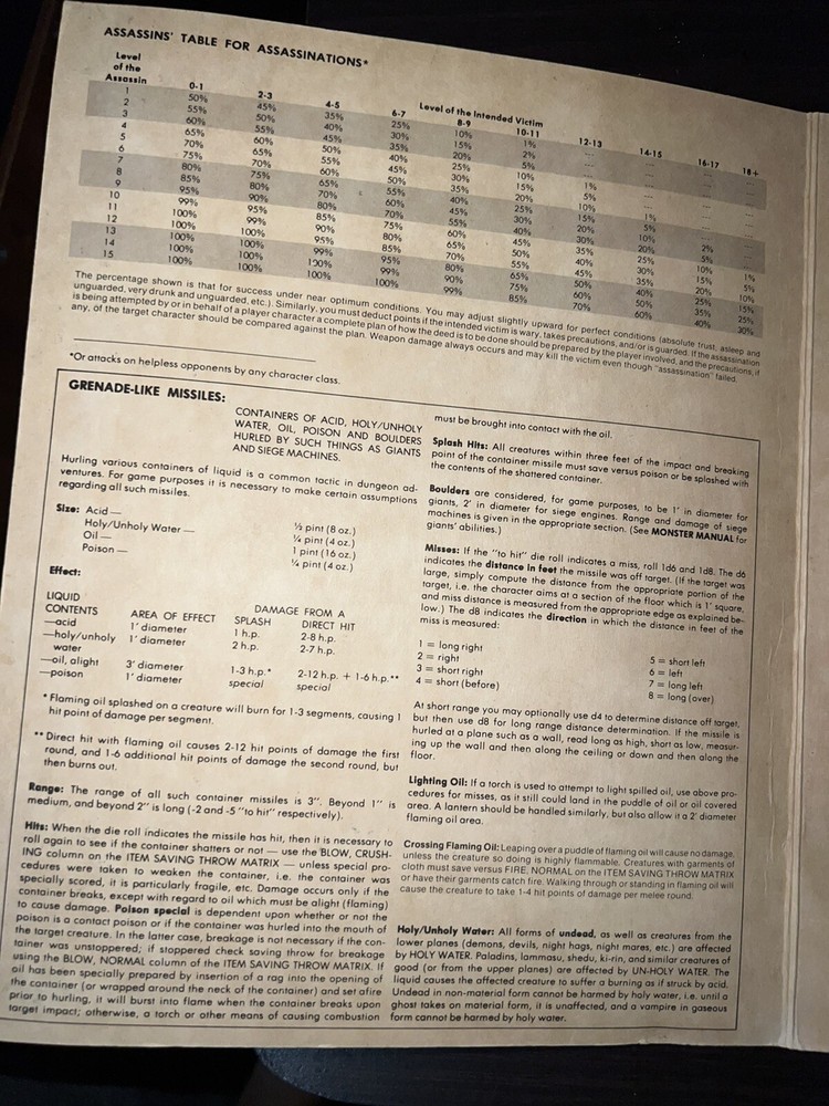 1981 Advanced Dungeons & Dragons TSR9024 Dungeon Master Screen 2nd Ed 1 Screen