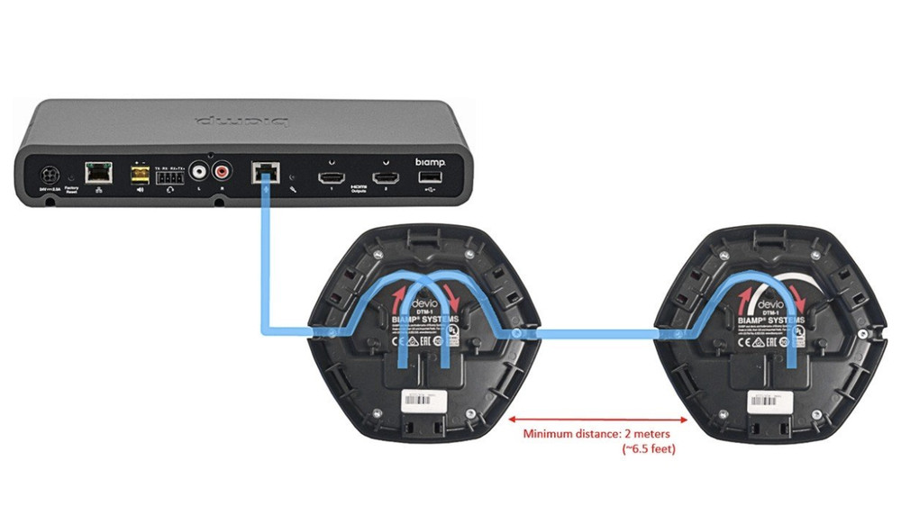 Biamp Devio DTM-1 Beamtracking Tabletop Conference Microphone - NEW, open box