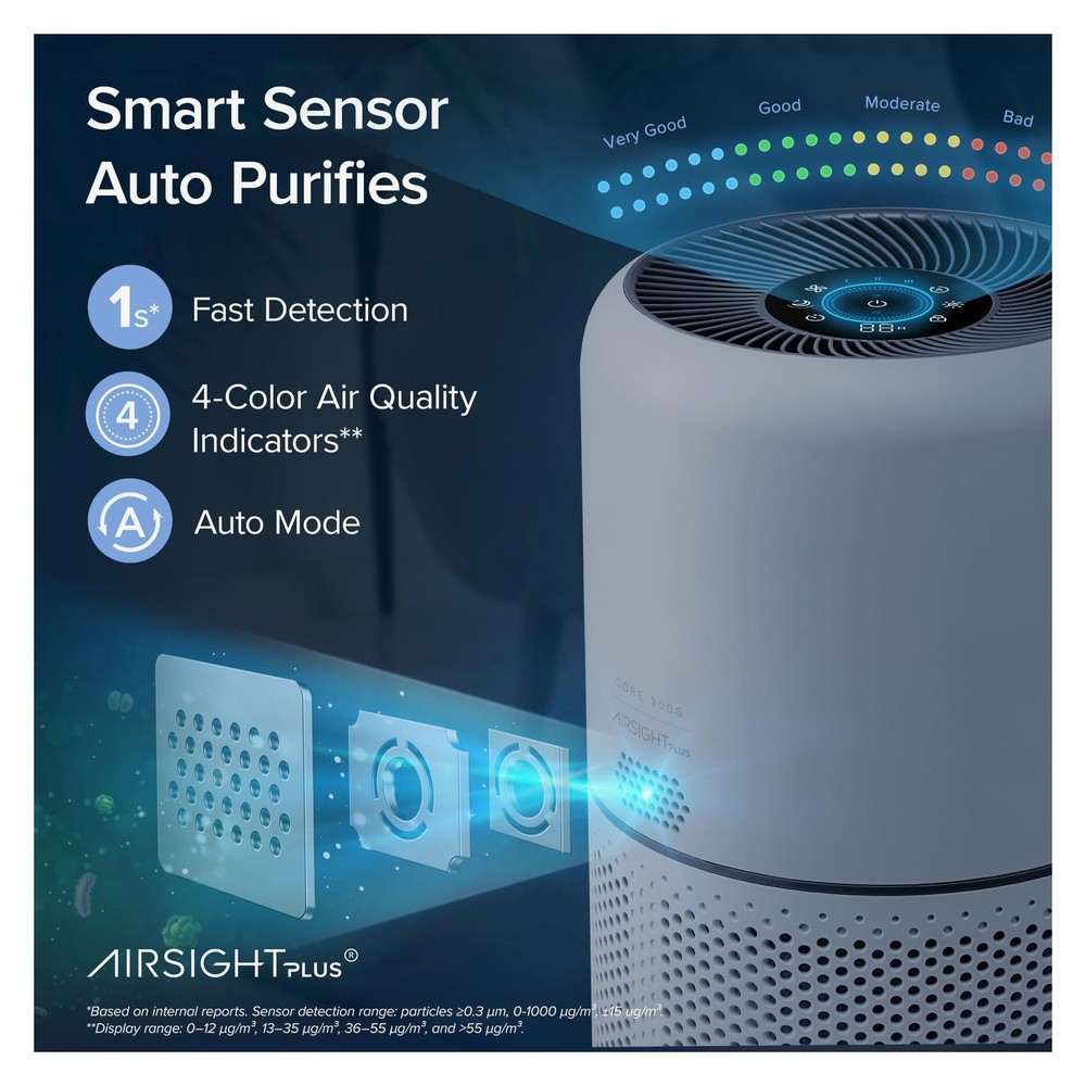 LEVOIT Air Purifier Core300S Smart WiFi HEPA Filter White