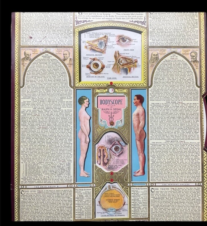 1943 Illustrated BODYSCOPE Folio