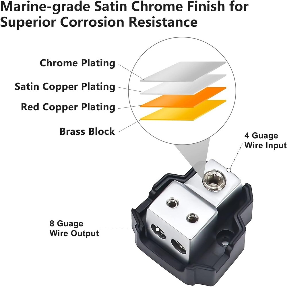 Compact 2-Way Power Distribution Ground Block for Multiple Amplifiers - 2 Count