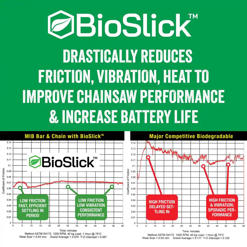 1 Gal. Biodegradable Bar and Chain Lubricant