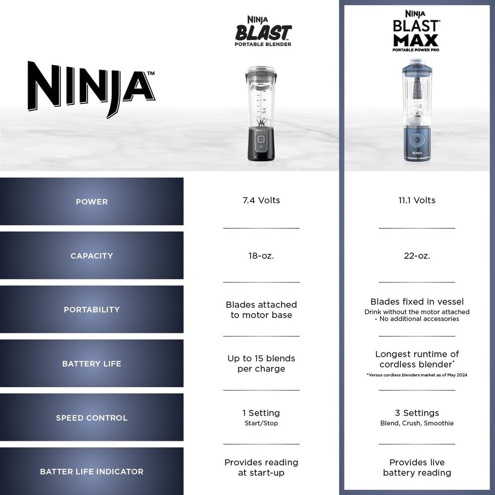 Ninja Blast Max Portable Blender - Lavender