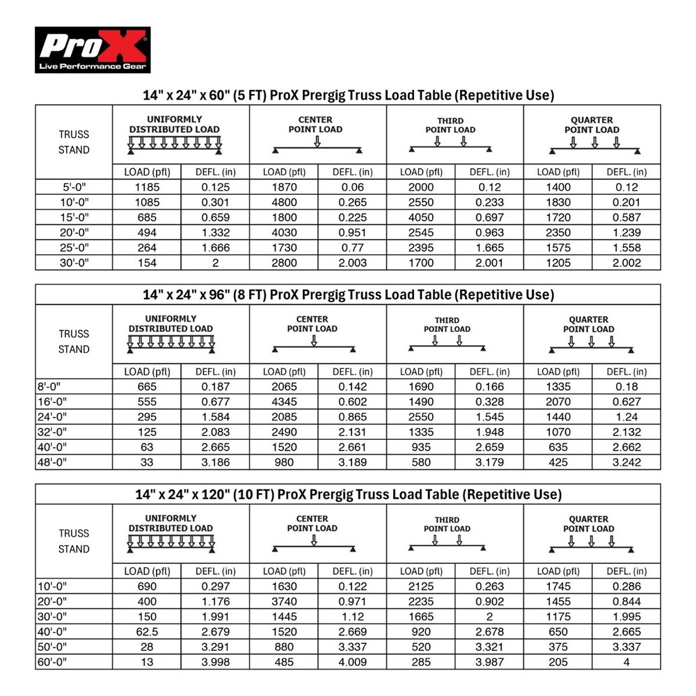 ProX XT-PreRig5ft BLK 5FT Black Pre-Rig Truss Segment idjnow