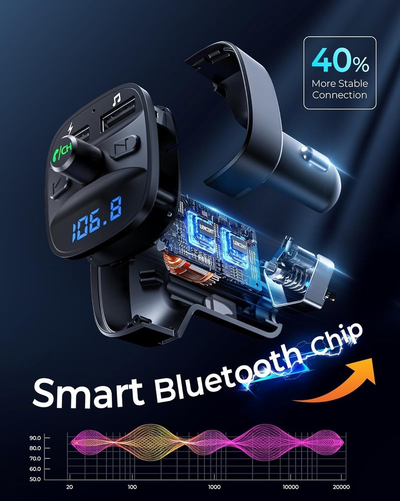 FM Transmitter, Bluetooth FM Transmitter Wireless Radio Adapter Car Kit with ...