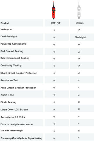 Autel PowerScan PS100 Electrical System Diagnostic Tool Circuit Battery Tester