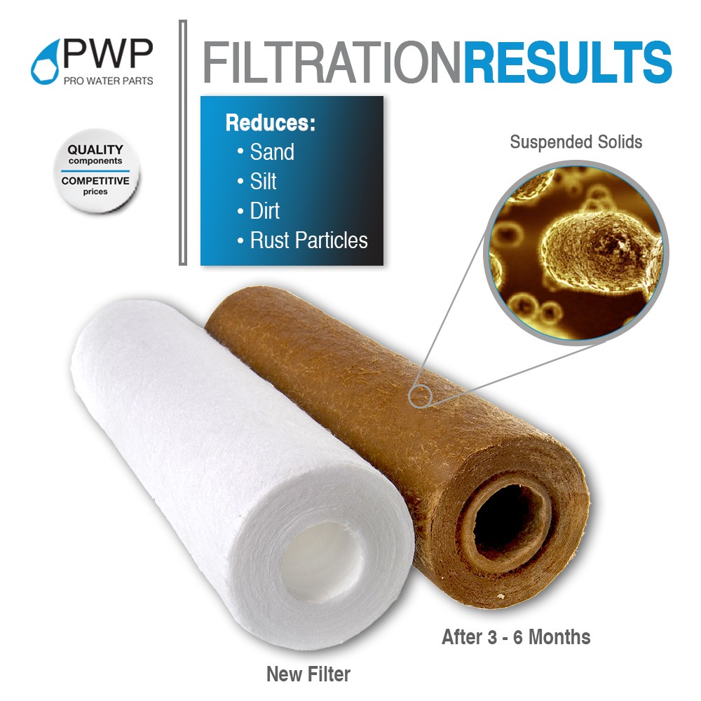 Sediment Melt Blown Water Filter 2.5x20" Standard 1 Micron 25 Pack