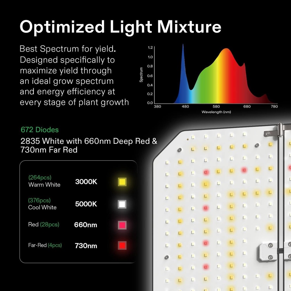 VIVOSUN AeroLight A200SE 200W LED,S6 405CFM Inline Duct Fan,E42A WiFi-Controller