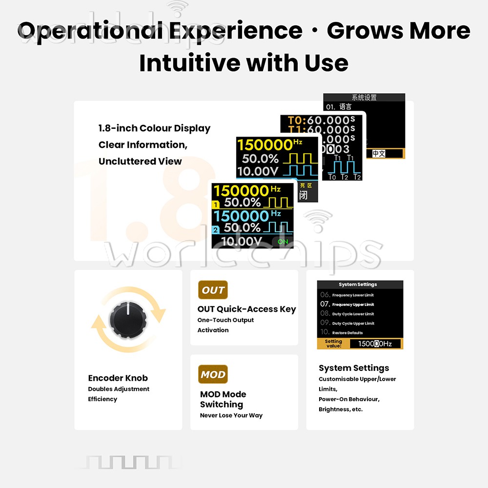 Signal Generator Module 2CH Adjustable Dead zone PWM Pulse Frequency Duty Cycle