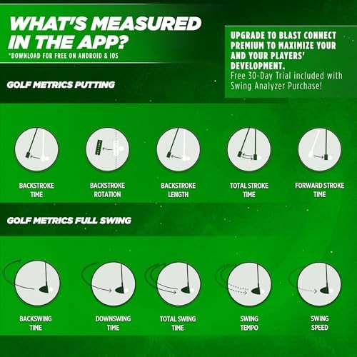 Golf Swing & Stroke Analyzer - Real-time Feedback, Swing Metrics, Swing