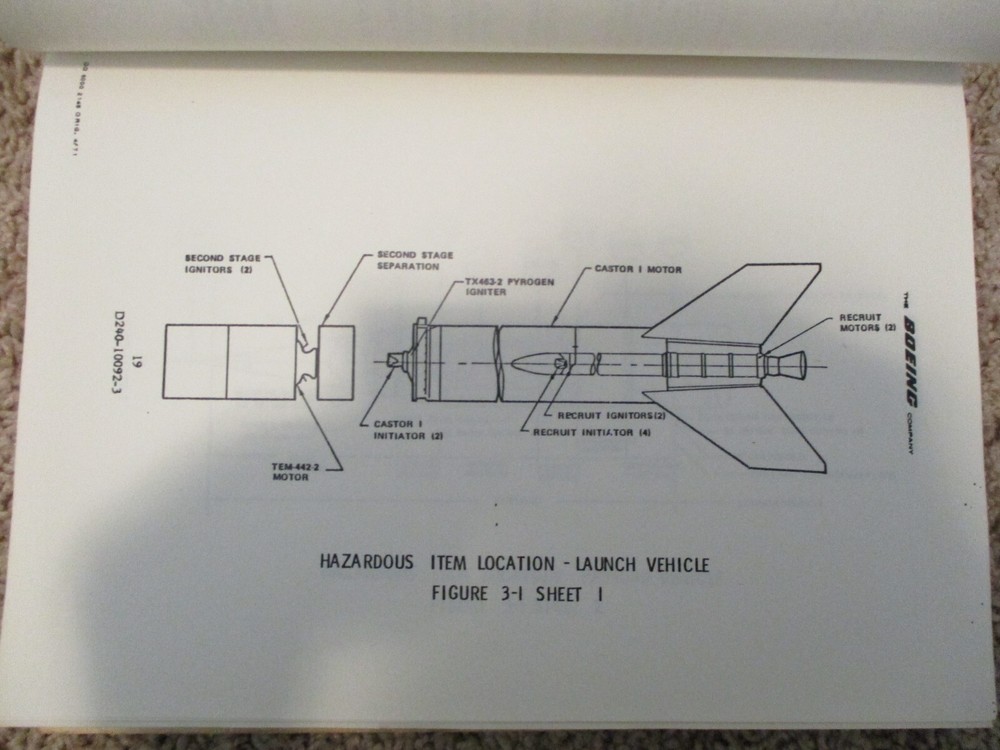 BOEING ABMDA DOT ROCKET LAUNCH VEHICLE REPORTS GROUND SAFETY/TECH DIR 1979-1982