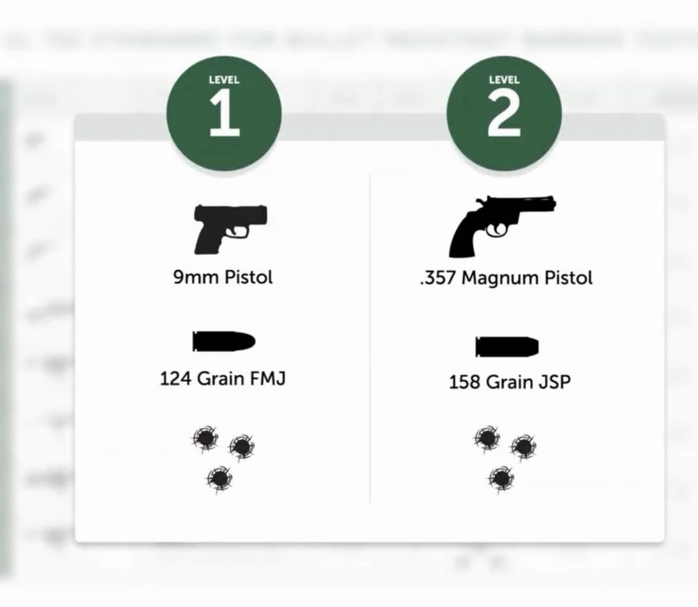 Kevlar Ballistic Level 2 Panel (Made With Kevlar)
