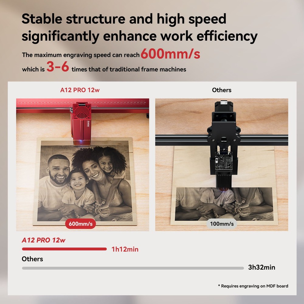 Refurbished ATOMSTACK A12 PRO 12W CNC Laser Engraver Installation Free GDTS