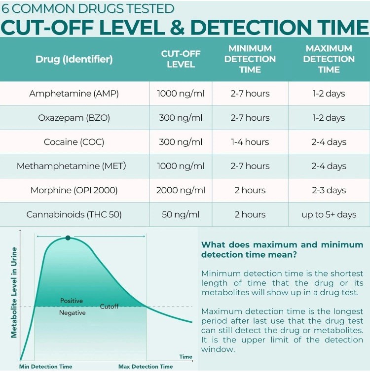 Easy@Home Multi-Drug Screen Test: 5 Pack Urine Drug Tests Kit