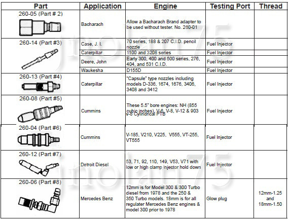 Professional Diesel Engine Compression Tester Test Set Kit 0-1000 PSI/0-70 Bar