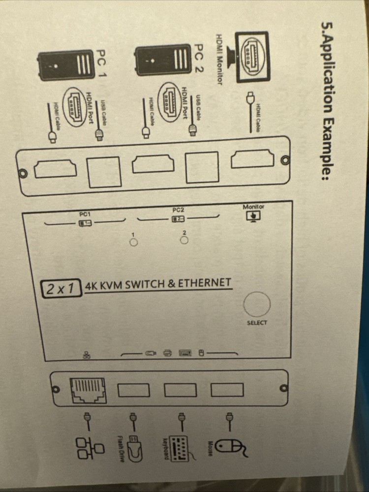 Camgeet KVM Switch With Ethernet